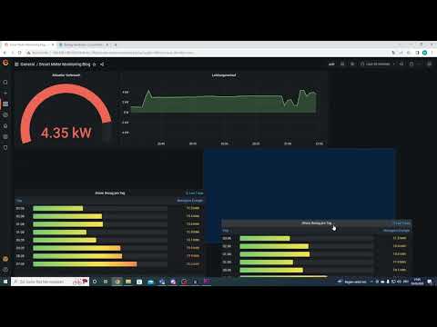 Grafana Stromverbrauch über 7 Tage