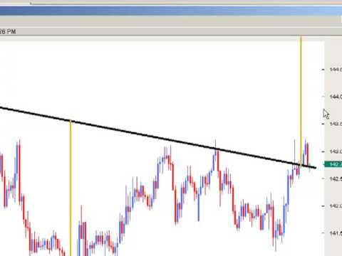 BOE Governor Sparks New Chart Pattern