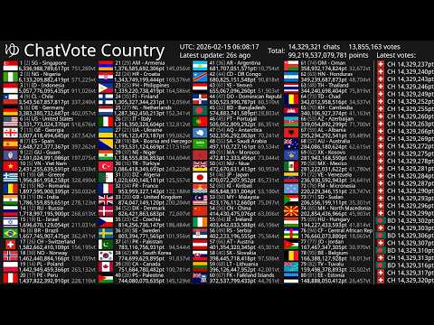 [Live] ChatVote Country