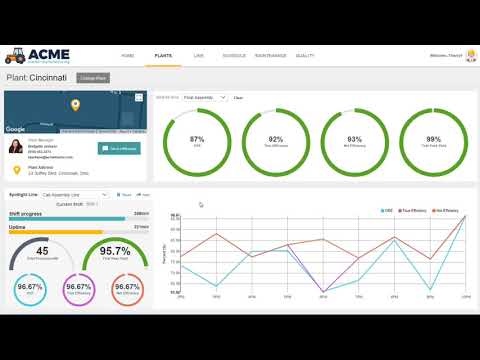 IoTS World Congress PTC Demo - Smart Connected Operations