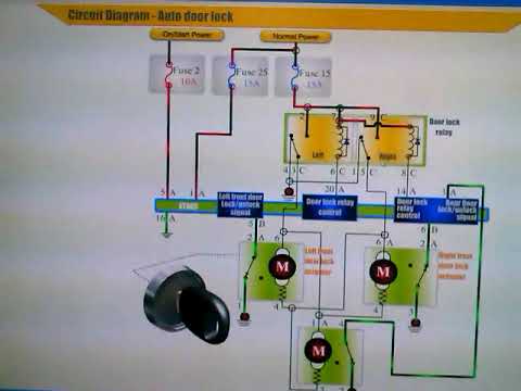 شرح ضفيرة السيارات (الجزء 20)