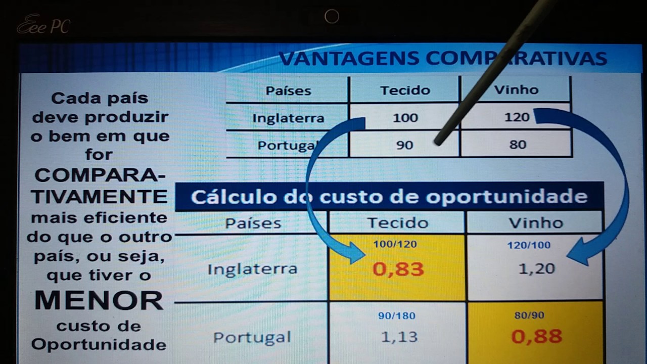 VANTAGENS COMPARATIVAS   PROFESSOR WILIAM RANGEL