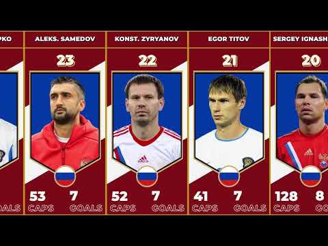 TOP 50: RUSSIA ALL TIME LEADING SCORER