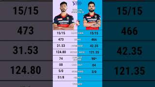 Virat Kohli vs Devdutt padikkal ipl 2020 batting comparison | Virat Kohli ipl century | padikkal six