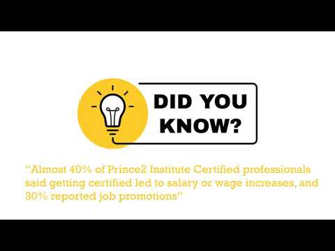 Exams4sure PRINCE2 Agile Foundation Mock Test