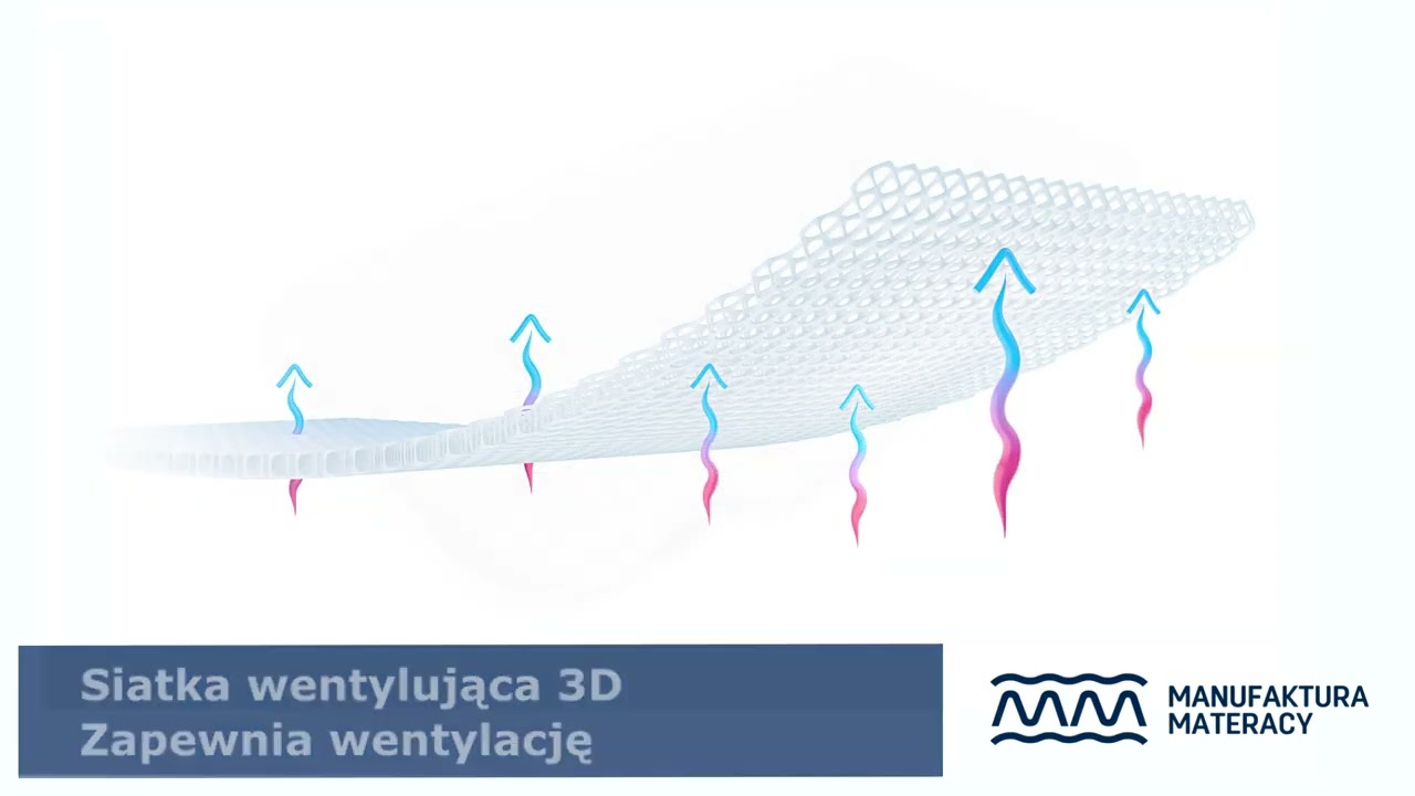 Materac PREMIUM 4w1 do łóżeczka dostawnego Chicco Next2Me Forever