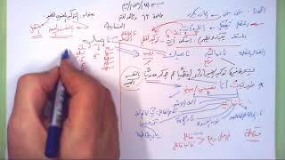 63 ➤   التوكيد المعنوي للضمير image