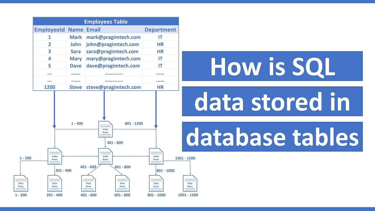 What is a data store in database? EN General