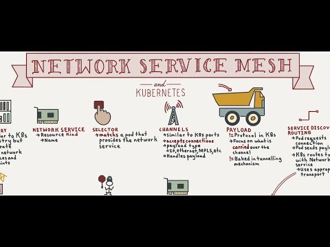 Network Service Mesh in Five Minutes