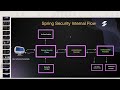 Summary And Logout Api