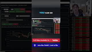 Trading Mean Reversion with Kalman Filters Explained #shorts
