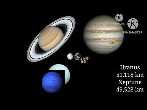 Orbs - Celestial Bodies Size Comparison (Remake)