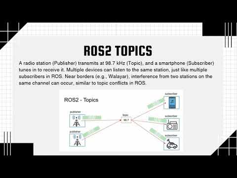 Overview of ROS 2 Architecture & Comparison with ROS 1