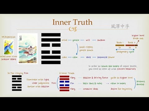 Goodie's I Ching - #61 Inner Truth (Hexagram)