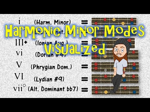 Harmonic Minor Modes Visualized