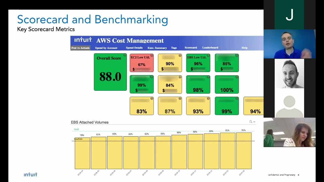 A Look at Intuit's Cloud Cost Optimization and FinOps Best Practices
