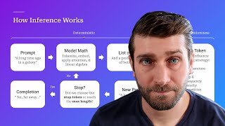 How Tokenization, Inference, & LLMs Actually Work