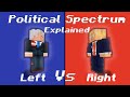 The Political Spectrum Explained Through Minecraft