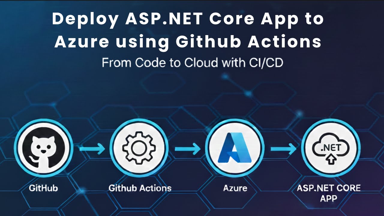 CI/CD 2025: Deploy ASP.NET Core to Azure using GitHub Actions (Automated Tutorial)