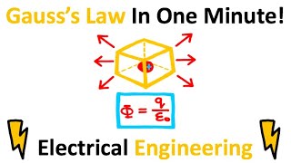 Gauss’s Law In One Minute!!