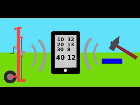 Rammolus Counter