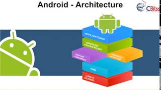 Android training in Chandigarh