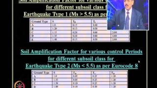 Mod-09 Lec-34 Seismic Analysis and Design of Various Geotechnical Structures