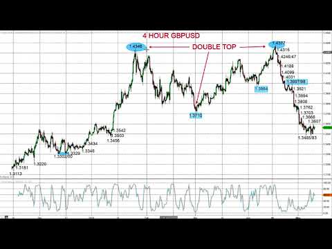 Technical Analysis by Market Chartist for Forextraders.com 2018-05-10
