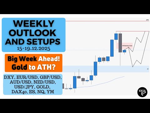 Weekly outlook and setups VOL 312 (15-19.12.2025) | FOREX, Futures