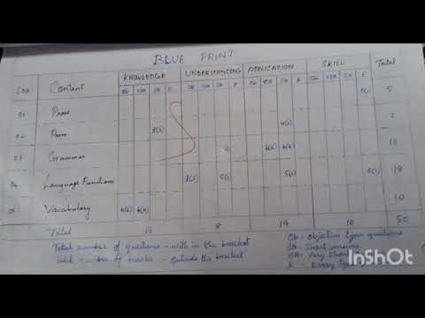 education @Nish nish