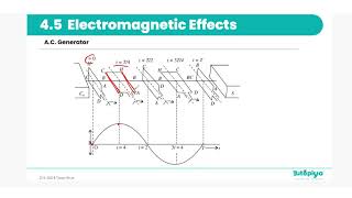Electromagnetic Induction.