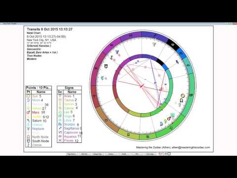 Aries Weekly Sidereal Horoscope: October 5th to 11th 2015