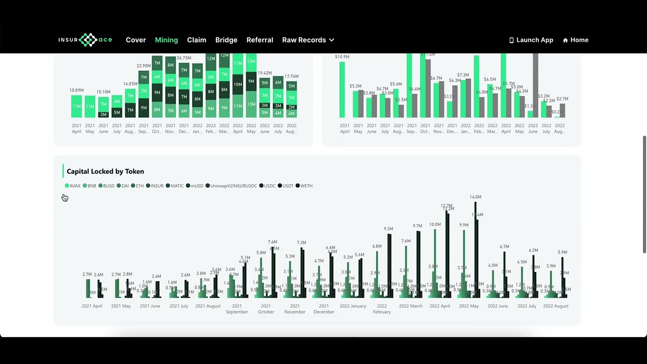 What is InsurAce? 🤷‍♂️​ ​Brief Introduction to the leading Coverage Protocol in Crypto! 🔰