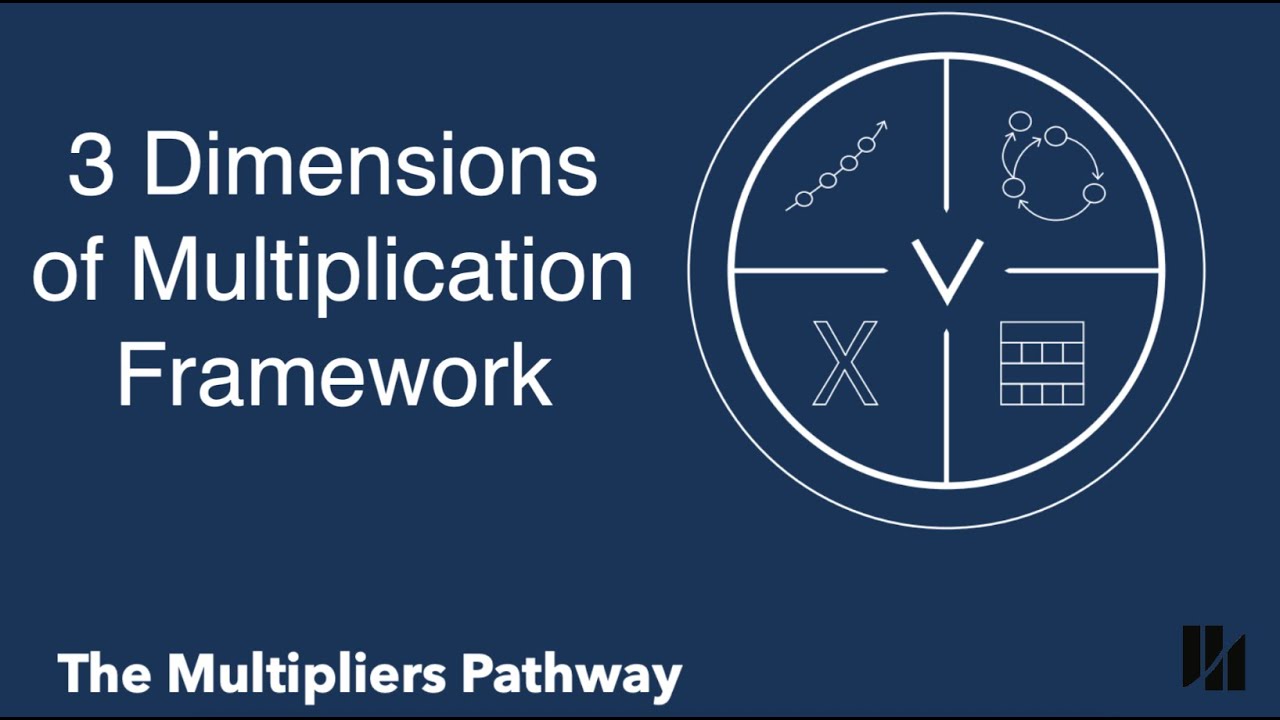 3 Dimensions Framework
