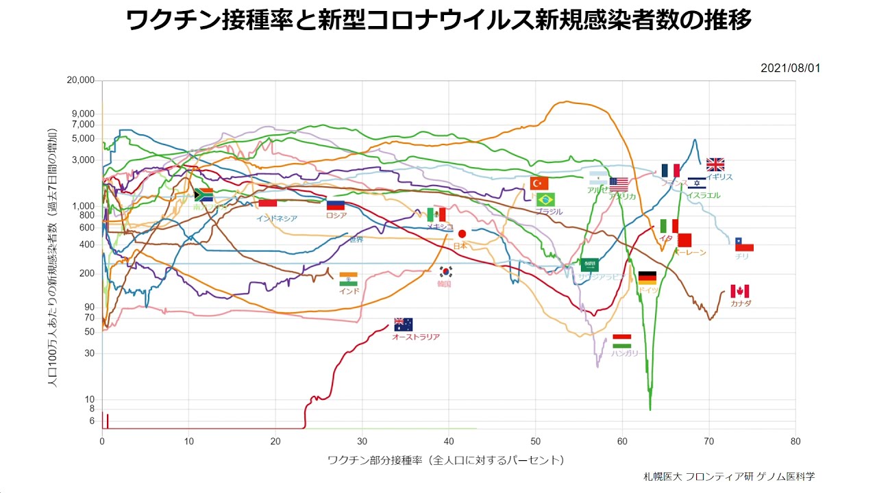 人口あたりの新型コロナウイルス感染者数の推移 世界 国別