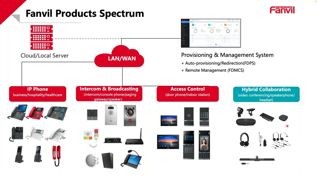 2024 10 09 Microcom Technologies Webinar Featuring Fanvil