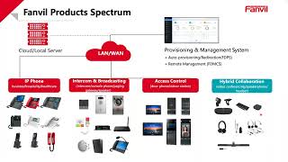 2024 10 09 Microcom Technologies Webinar Featuring Fanvil