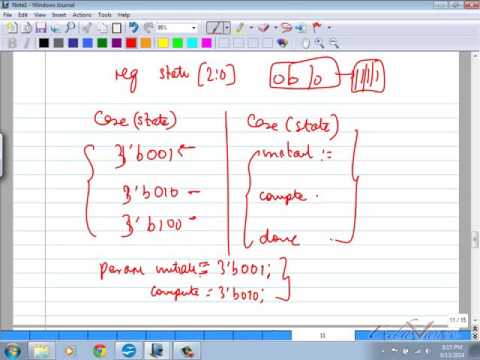 Front End VLSI Finite State Machine Part III Classroom L11