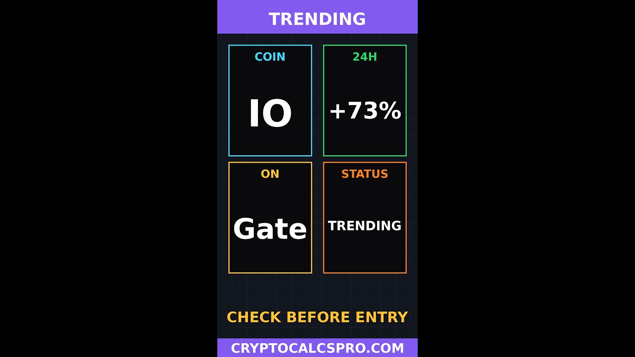 GATE.IO ZEC3L PUMPING +73% — What Is ZEC3L? Real Math Inside