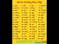 తెలుగు సంవత్సరముల పేర్లు ఉగాది తెలుగ