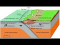 Convergent Subduction Zone Animation