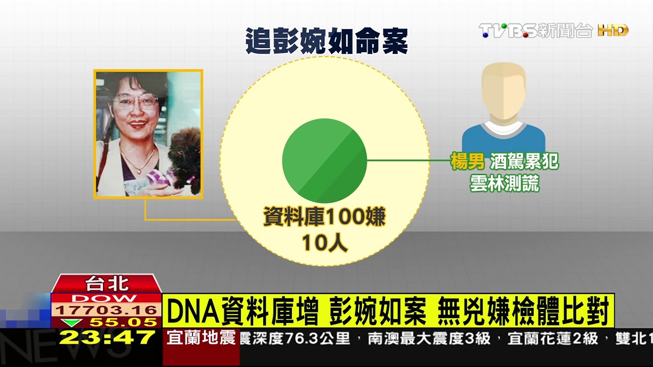 運將涉彭婉如命案 指紋比對9成相似
