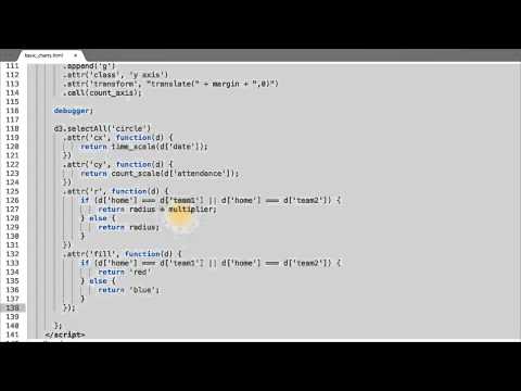 What is Data Visualization Data Visualization and D3 js