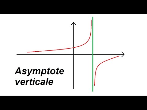 comment trouver asymptote verticale