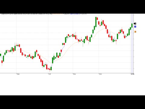 HOW TO SELECT STOCK FOR CONFIRM PROFIT IN 2 -3 DAYS FOR BEGINNERS