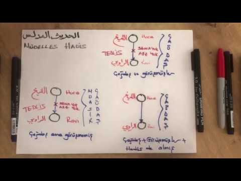 Hadis Usulü 21.c – Müdelles hadis - Tedlis ül isnad