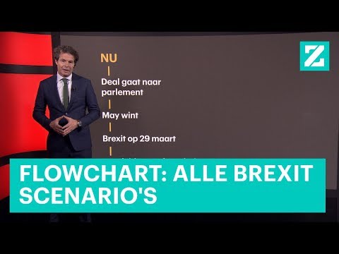 Flowchart: dit zijn álle brexitscenario’s • Z zoekt uit