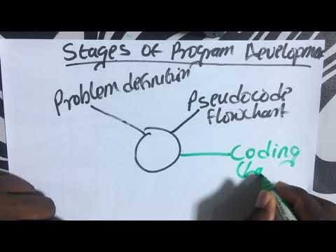 STAGES OF PROGRAM DEVELOPMENT | COM 113 | INTRODUCTION TO PROGRAMMING | COMPUTER SCIENCE