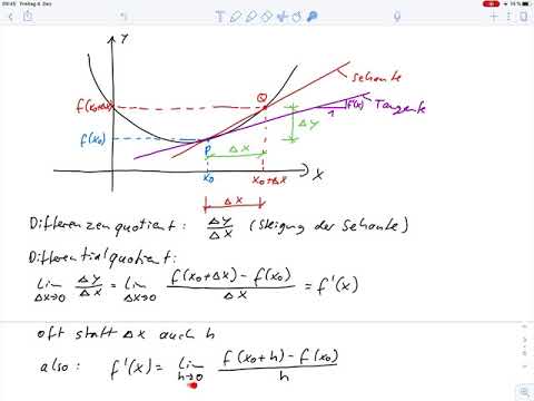 Übungsblatt8 – Einführung in die Differentialrechnung Aufg.7