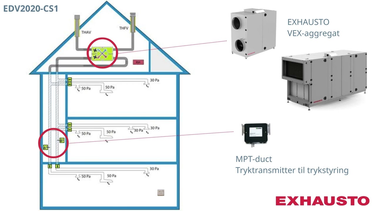 Systembeskrivelse EBV2020-CS1